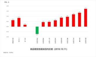 糖鸟 第10页