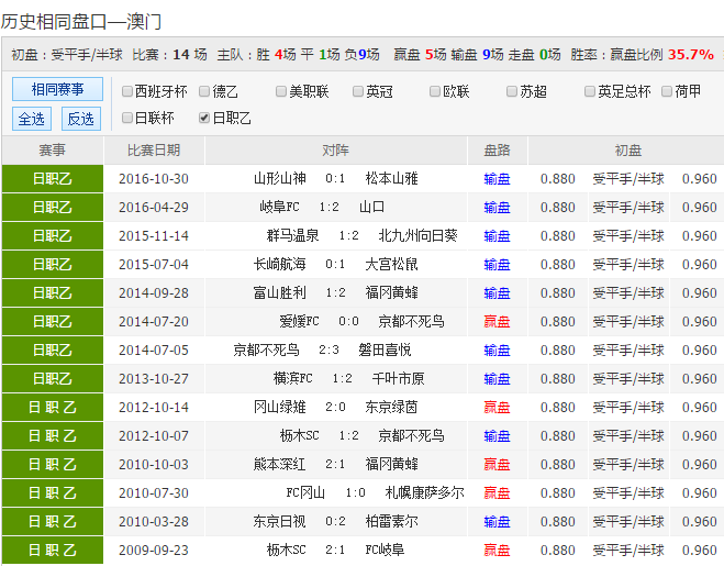 探索新澳彩开奖记录，2023年最新结果查询表下载与安装指南新澳门开奖结果