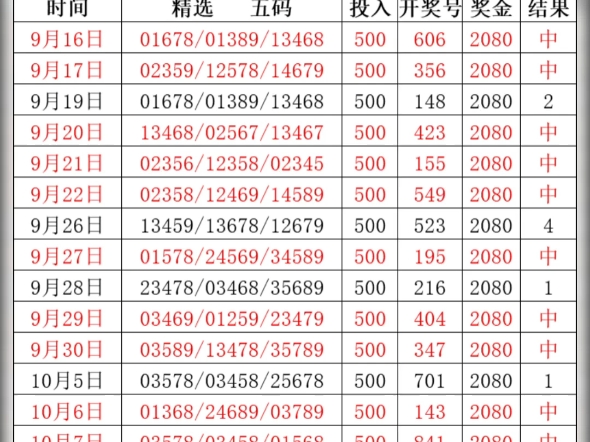 今日排列三专家预测汇总，深度解析与精准预判今日排列三专家预测号