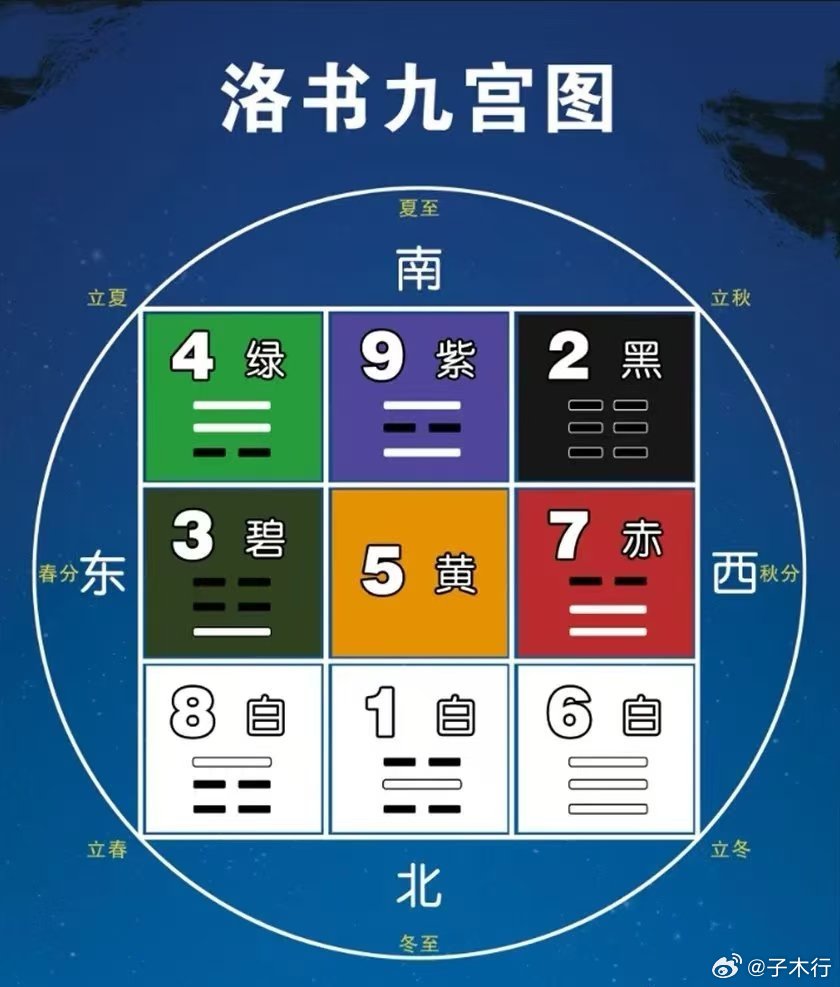 背八卦口诀，掌握传统智慧的秘诀如何背八卦口诀夫妻宫