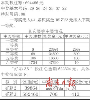 秒控皇权 第8页