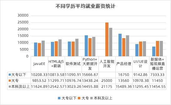 小码王招聘，编程教育领域的创新与人才汇聚小码王待遇