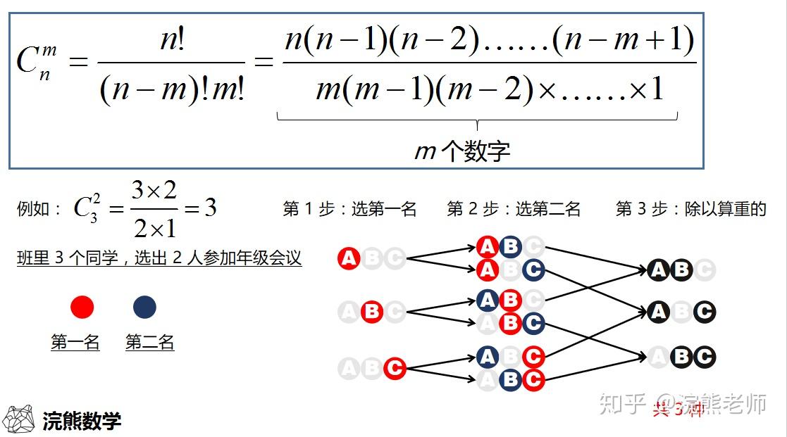 排列公式a的计算方法详解排列公式怎么计算举例