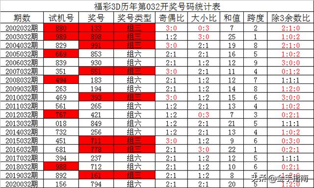 白姐一肖中特马 第11页