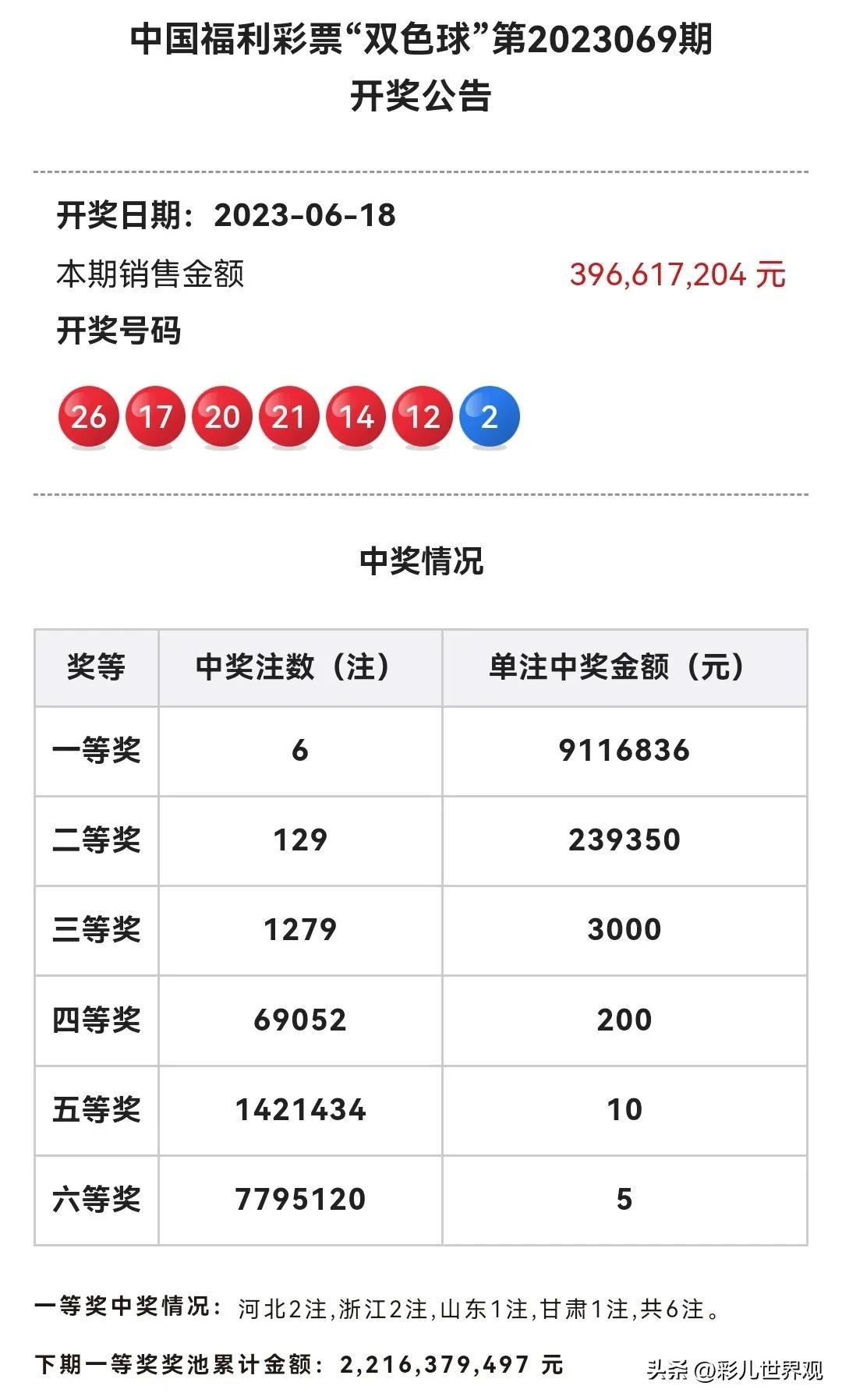 探索双色球，开奖时间与停售时间的奥秘双色球开奖时间与停售时间是多少
