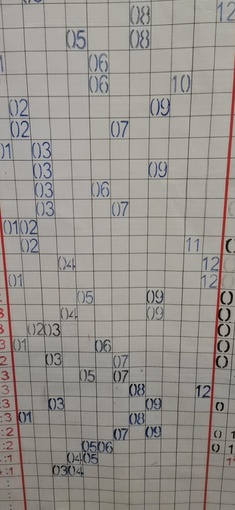 探索双色球最近201期走势，浙江风采下的数字奥秘双色球(最近200期走势图)