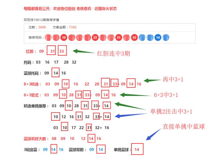 今日双色球精选号码推荐，智慧与运气的碰撞今日双色球推荐号码多少