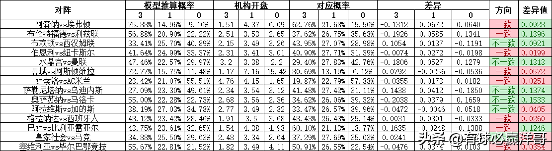 足彩胜负新视角，解析21068期背后的数据与策略足彩胜负彩21024期