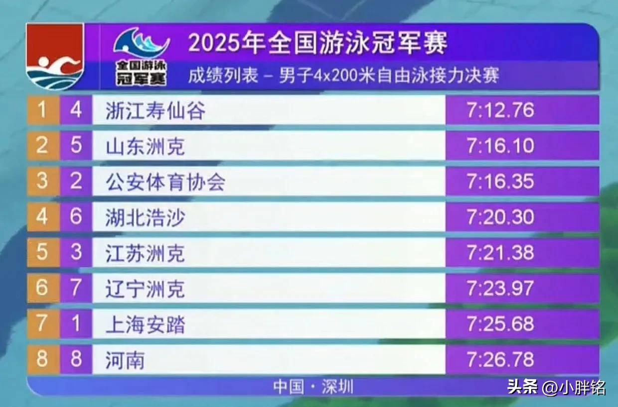 陕西泳坛，从默默无闻到夺金之路的崛起陕西泳坛夺金走势图分析
