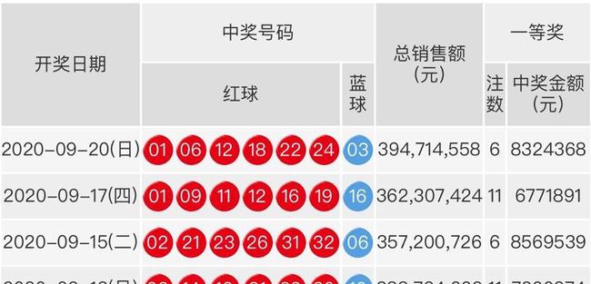 今晚双色球专家预测，揭秘数字背后的奥秘今晚双色球专家预测推荐号码