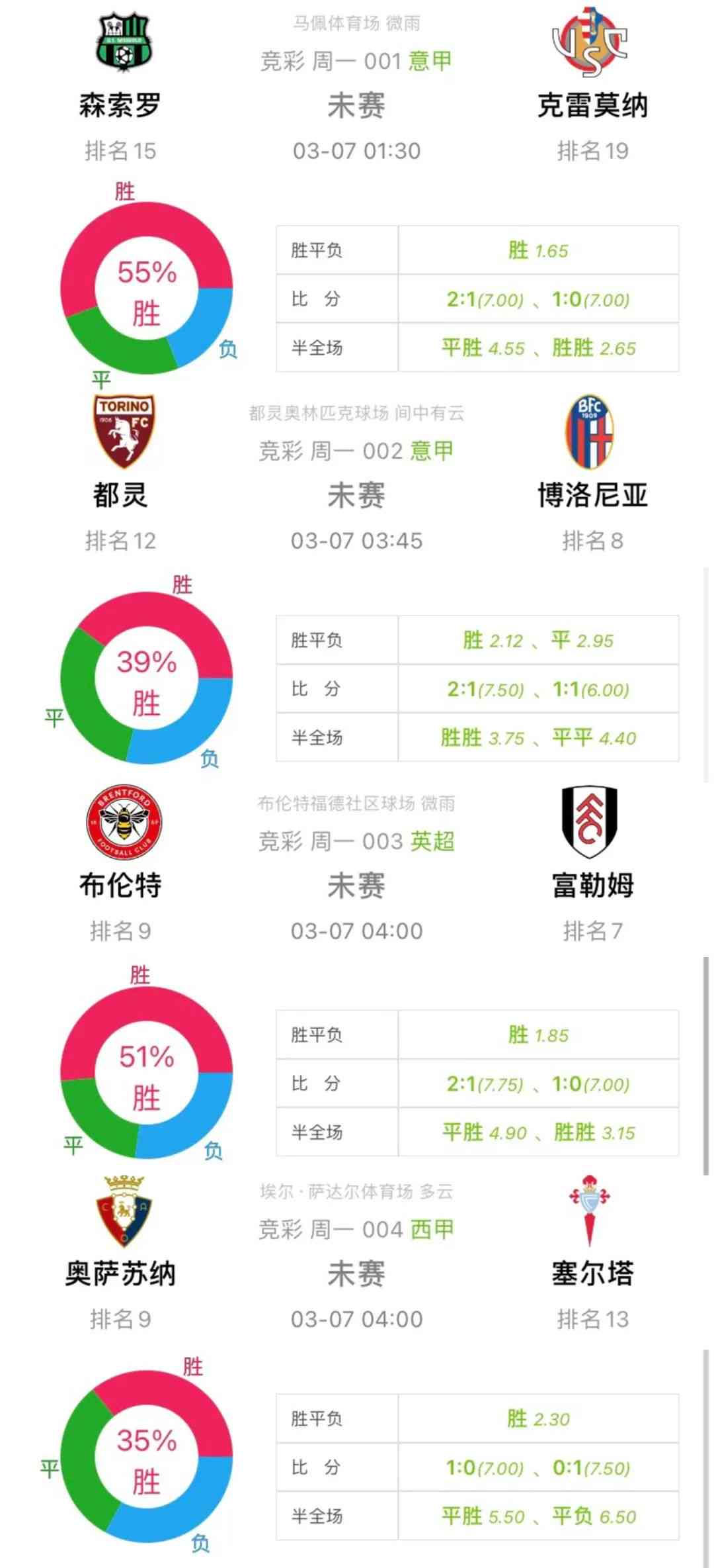 十四场胜负彩对阵，策略、激情与未知的较量十四场胜负彩对阵表查询最新