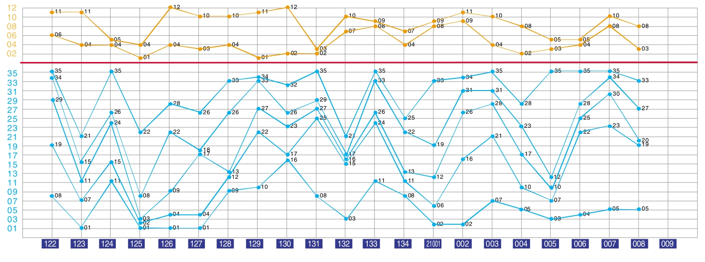探索北京12选5的走势图手机版，便捷、智能与理性投注的新时代北京11选5走势图表