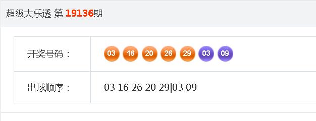 揭秘体彩大乐透19058期开奖结果，幸运的数字与梦想成真的瞬间体彩大乐透19058期开奖结果查询