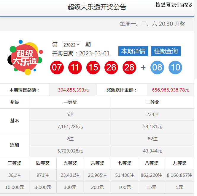 体彩大乐透19024期开奖揭晓，梦想与幸运的碰撞体彩大乐透19021期开奖号码是多少