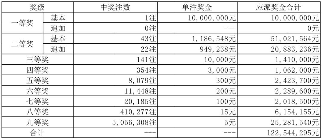 2019年体彩大乐透第54期开奖揭晓，梦想与幸运的碰撞体彩大乐透19054期开奖结果