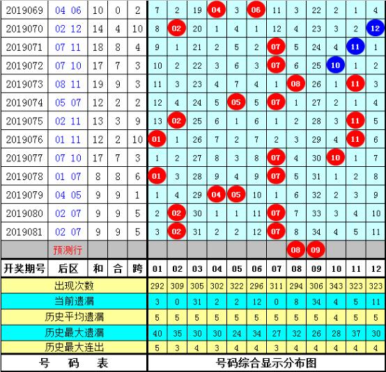 探索体彩大乐透19082，数字背后的幸运与希望体彩大乐透19082期开奖结果查询