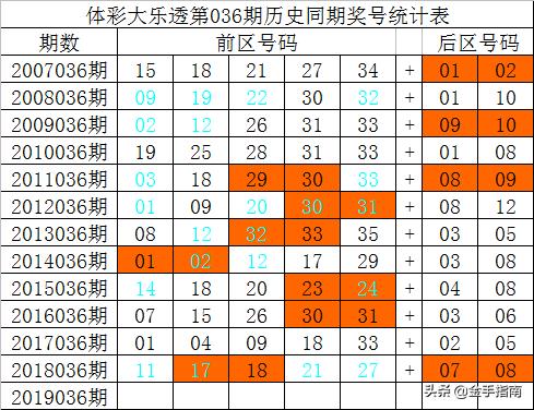 2019年体彩大乐透第36期开奖揭晓，梦想与幸运的碰撞超级大乐透19036期开奖结果