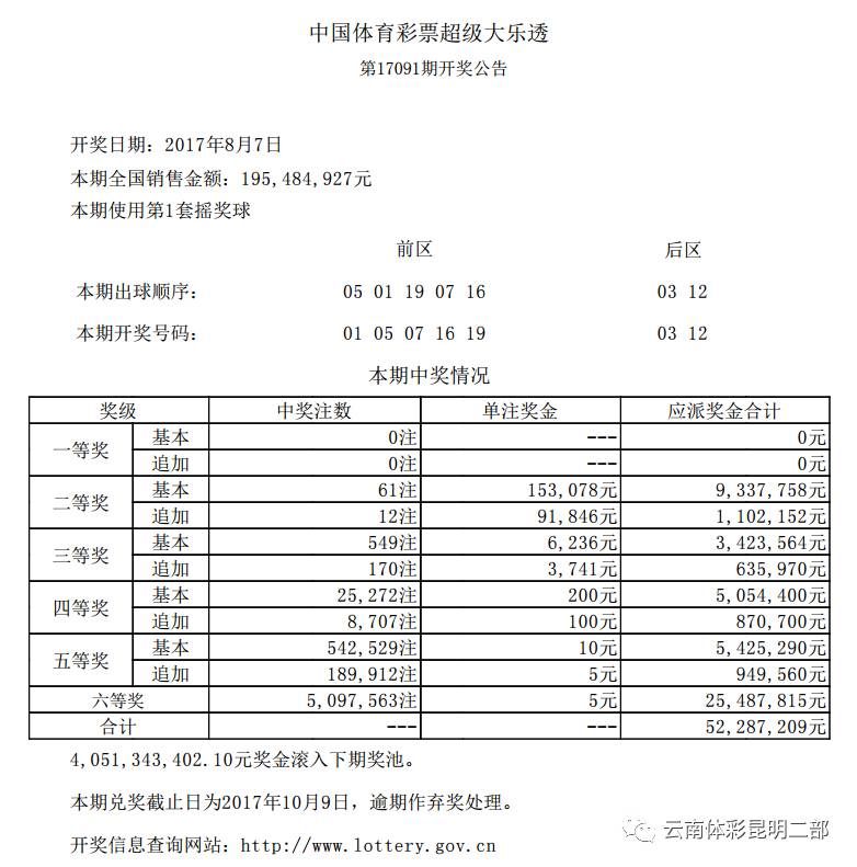 体彩大乐透19074期揭秘—数字背后的幸运与希望大乐透19074期的开奖号码