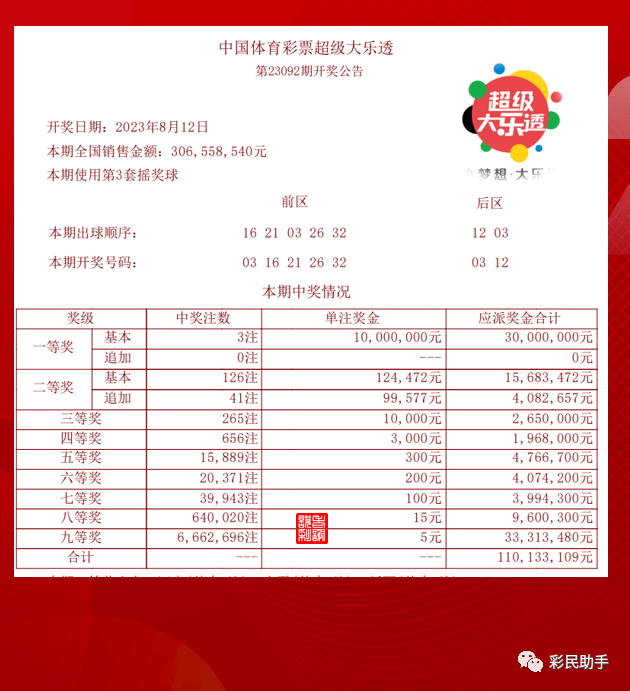 探索体彩大乐透19023，数字背后的幸运与智慧体彩大乐透19082期开奖结果查询